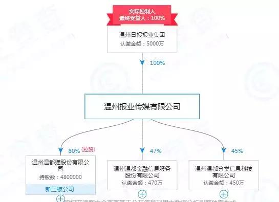 温都金服最新消息全面解读与分析