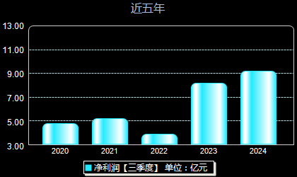 信息服务 第99页