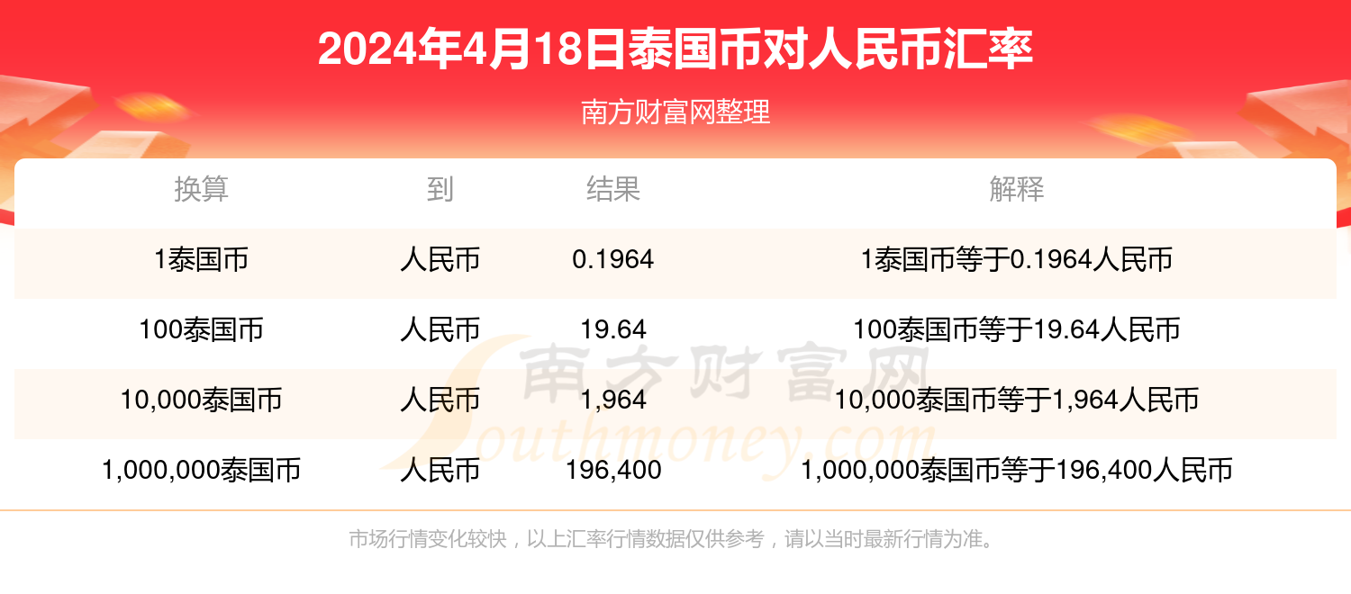 最新泰铢汇率波动及影响因素分析