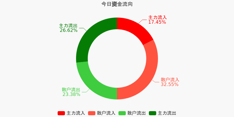 信息服务 第96页