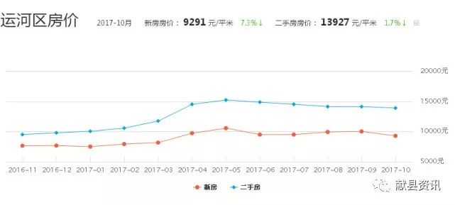 赵县房价走势分析，最新消息、市场趋势与未来展望