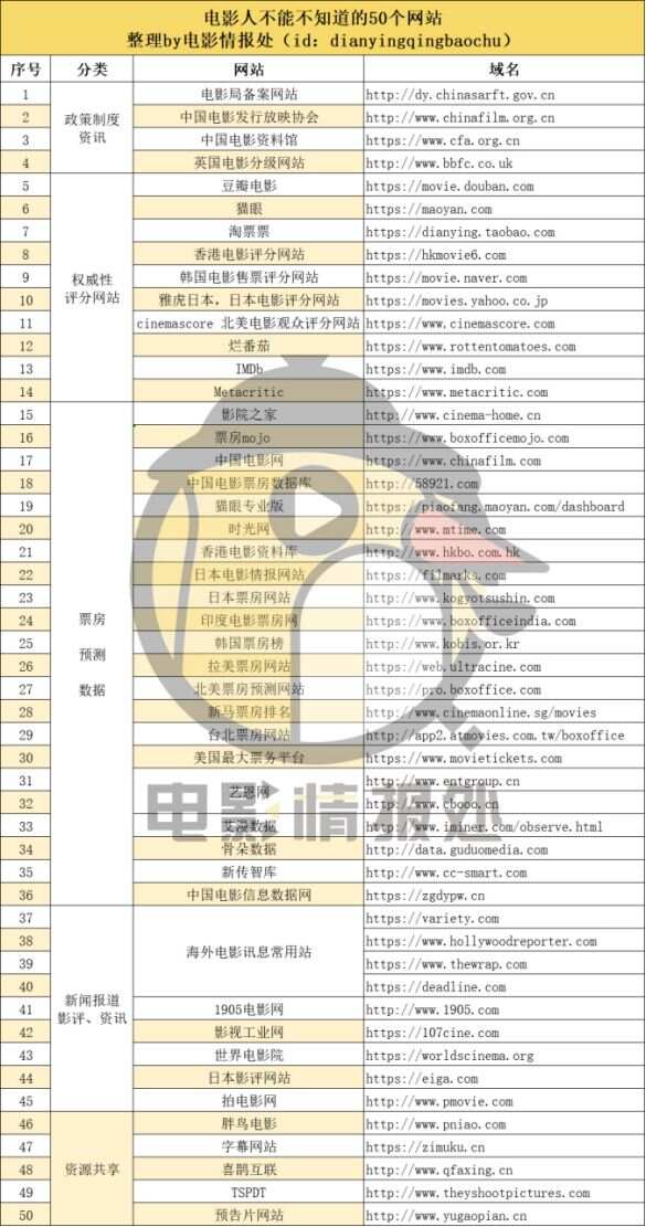 最新网址宝典，探索网络世界的隐藏宝藏