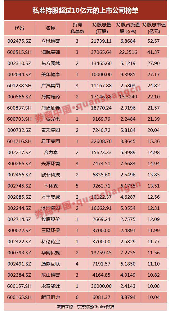 私募大佬李欣最新持股动向深度剖析