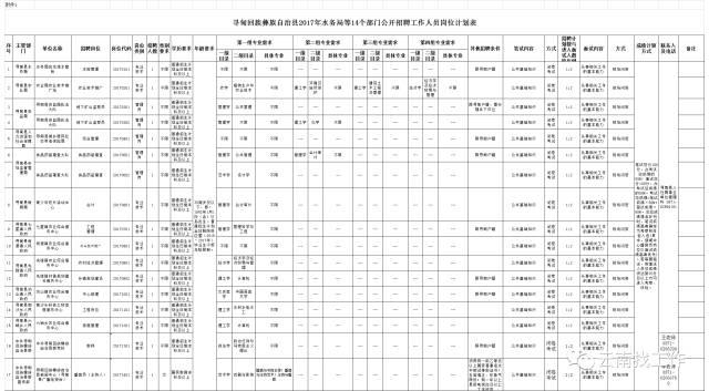 禄劝最新招聘信息与职业发展机遇速递