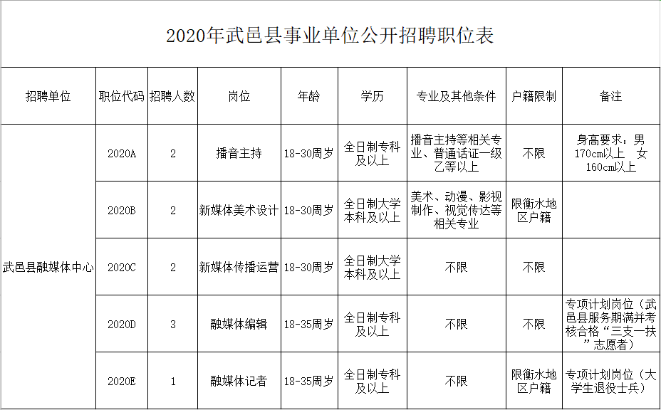 武邑最新招工信息深度探究及其社会影响