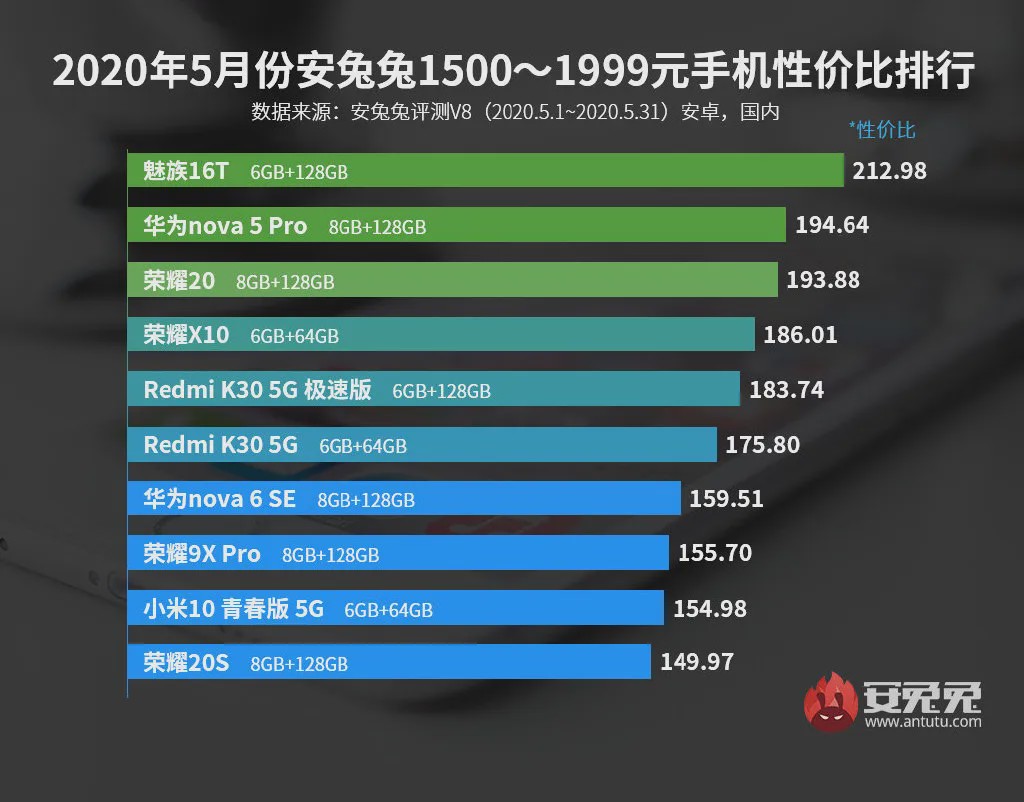 最新手机排行榜，引领科技潮流的顶级之选