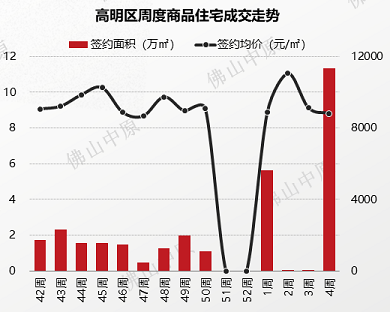 广东佛山房价走势揭秘，最新消息、市场趋势与未来展望