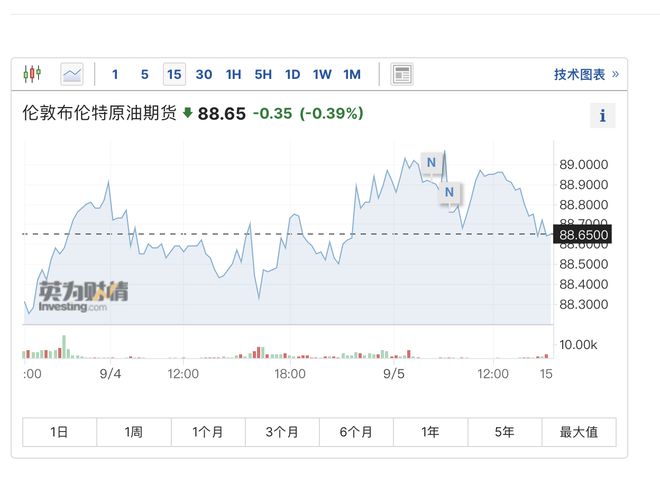 信息服务 第88页