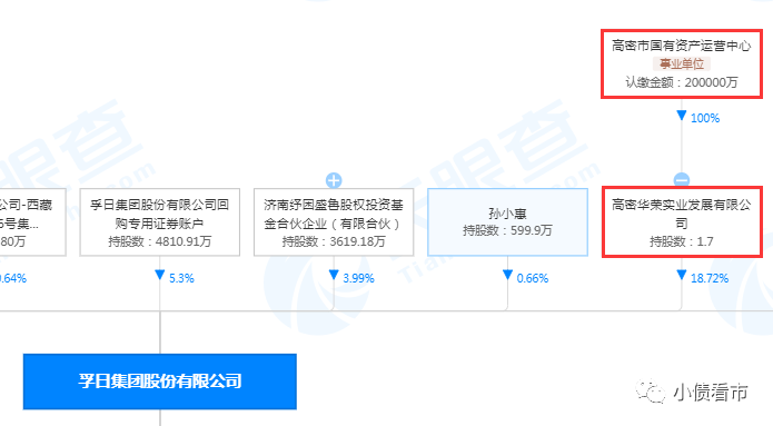 荣华实业最新动态全面解读