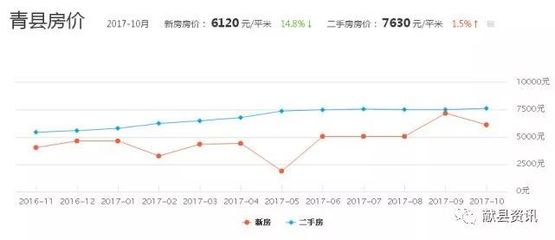 南皮最新楼盘价格一览