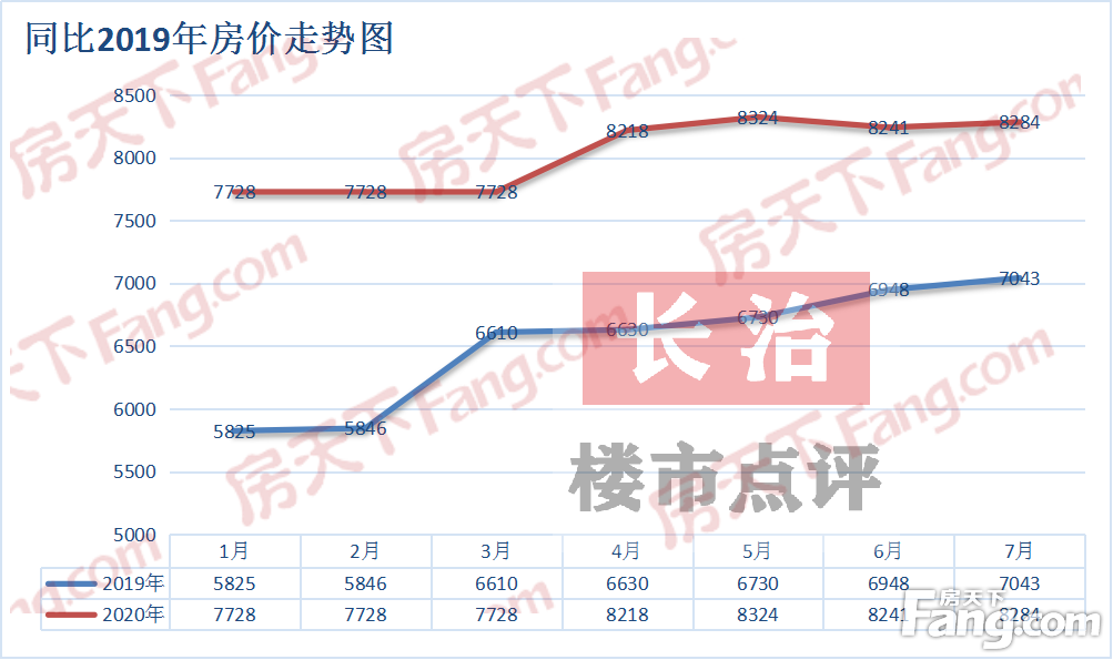 信息服务 第75页