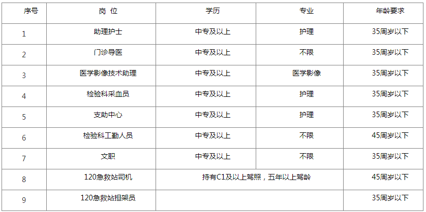 仙桃地区护士招聘动态与行业展望