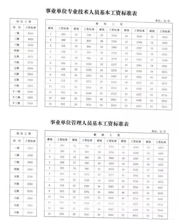 增值电信 第75页