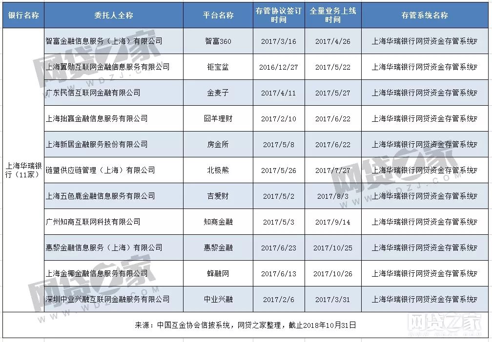 最新银行存管名单公布，提升行业透明度