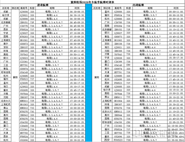 信息服务 第61页