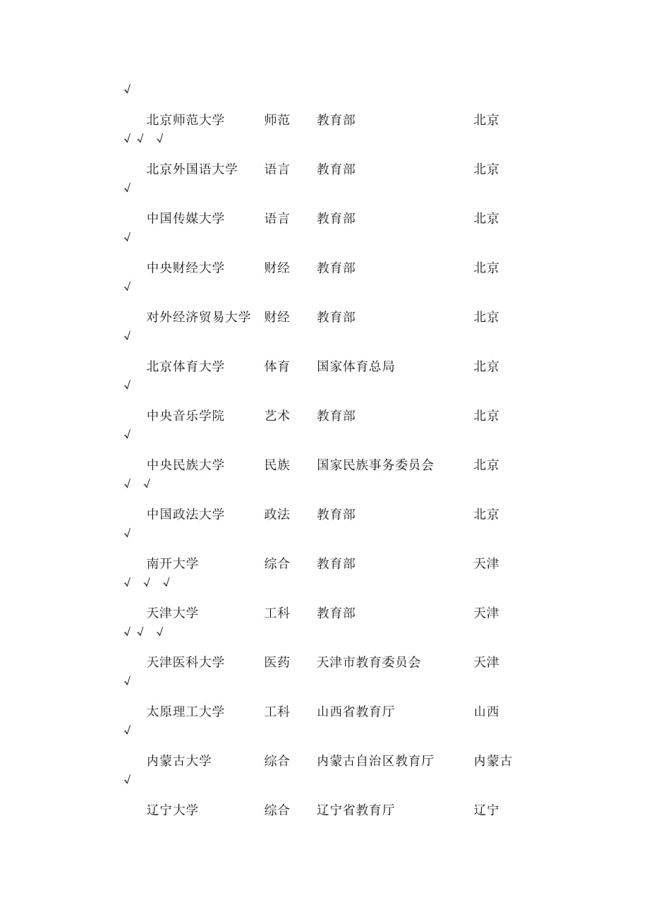 最新高校排名揭示，教育的卓越力量探索