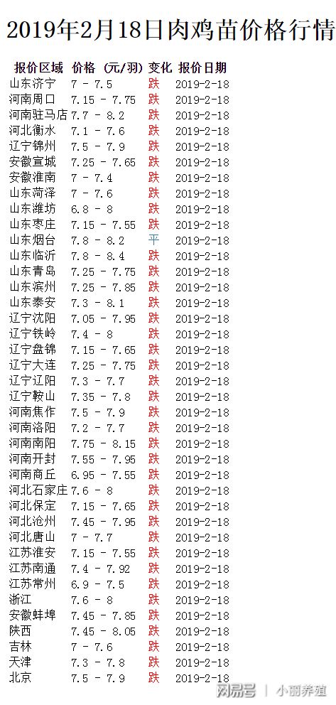 增值电信 第62页