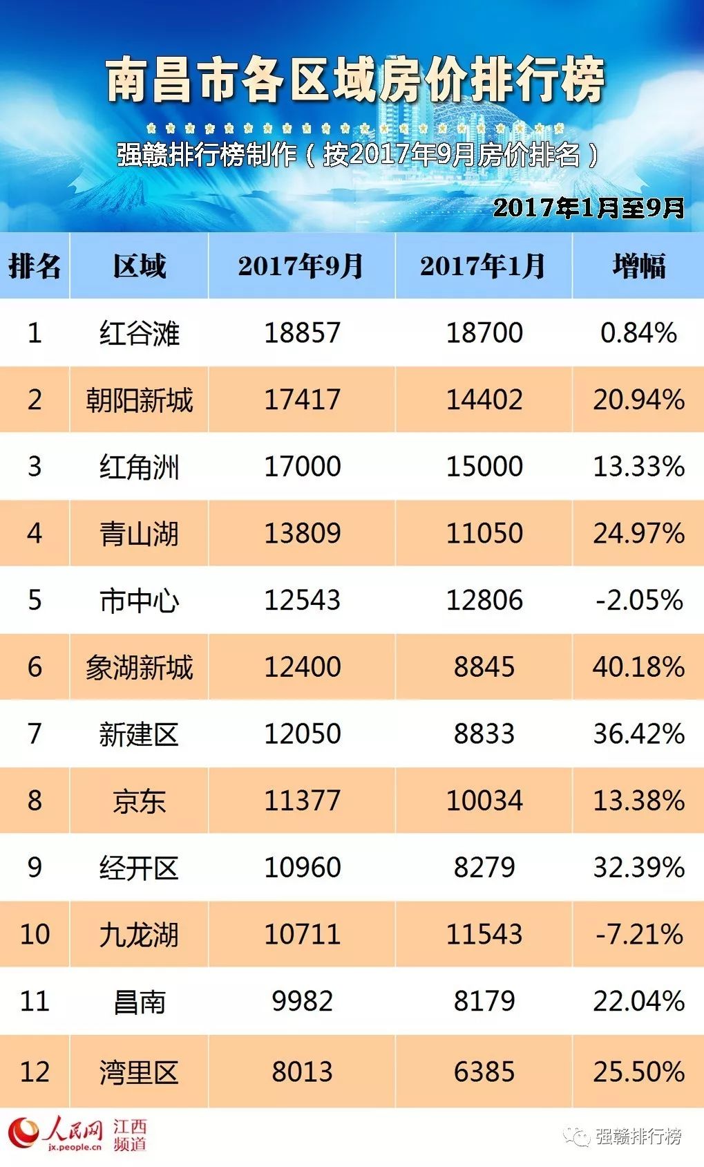 电信业务 第62页