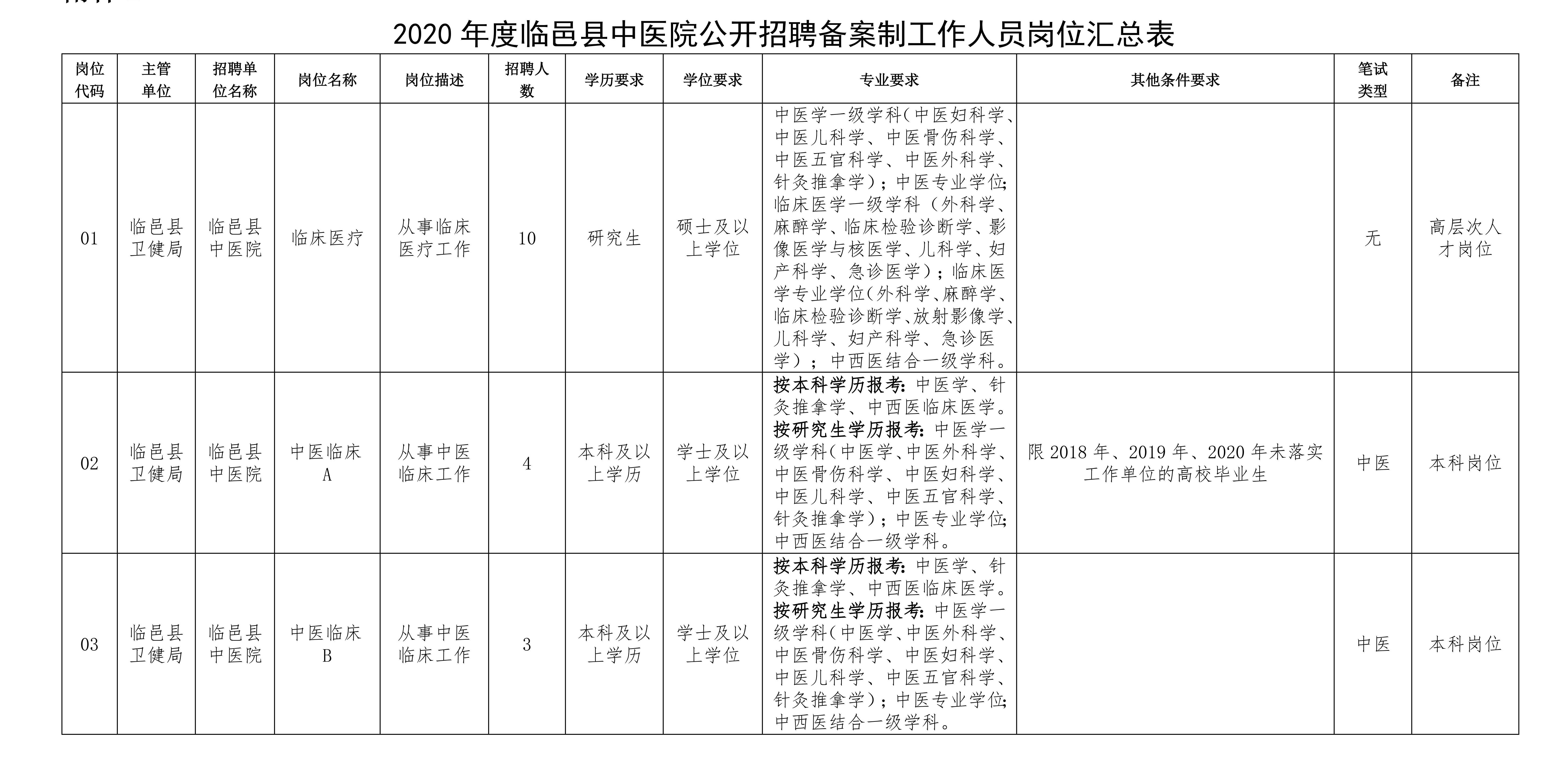 临邑最新招聘信息动态及其影响分析