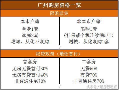 深圳最新限购政策深度解析