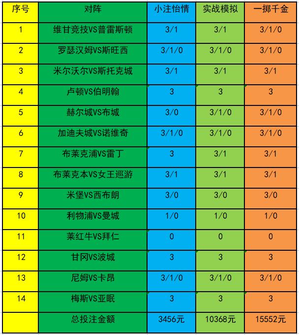 英冠烽火重燃，群雄逐鹿展现新篇章