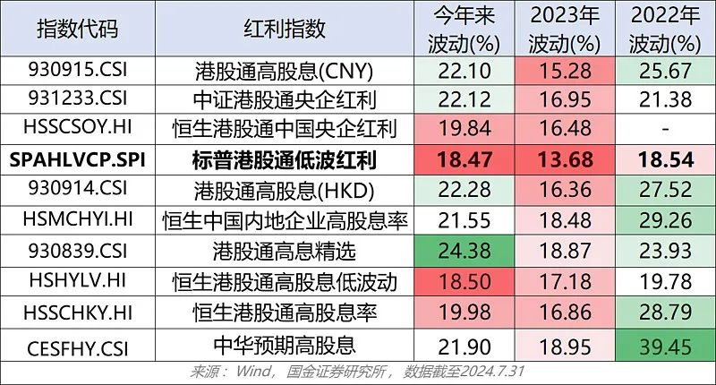 电信业务 第35页