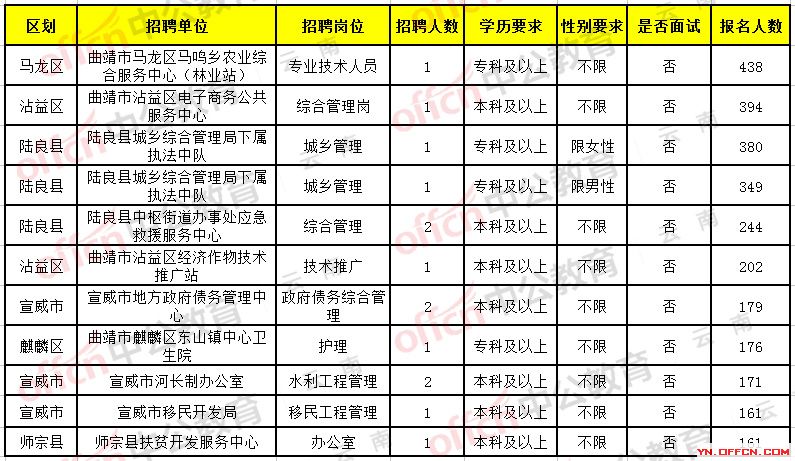 电信业务 第30页