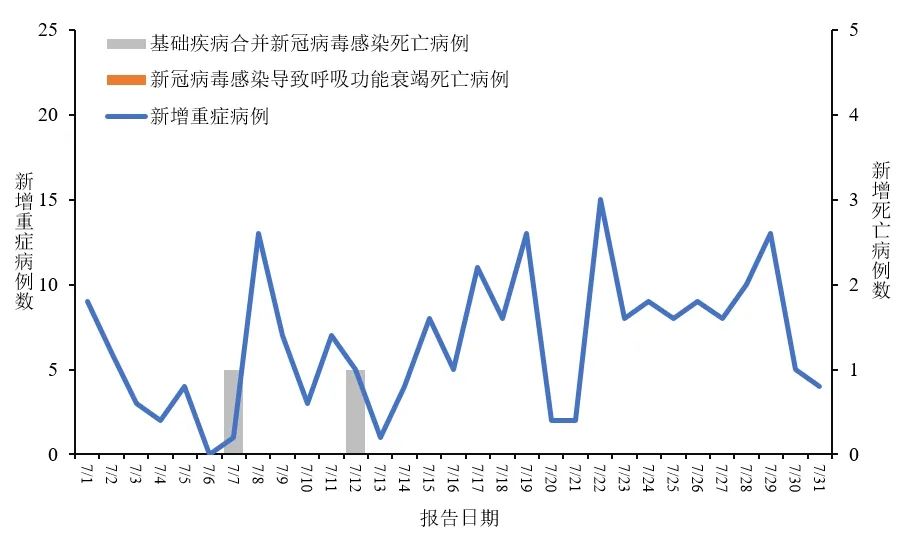 全球新冠疫情最新动态更新