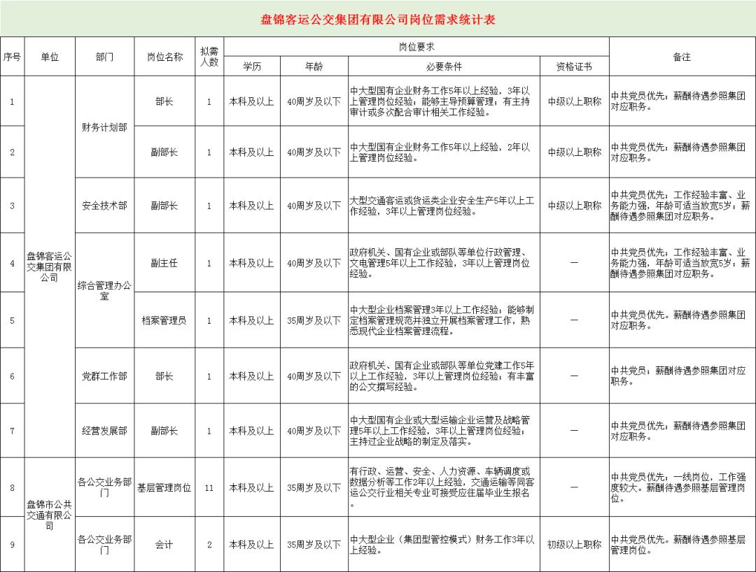 盘锦公交的发展与最新变革概述