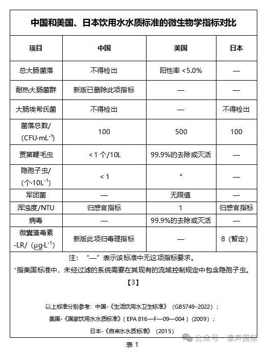 国家饮用水管新标准，守护饮用水安全的生命线