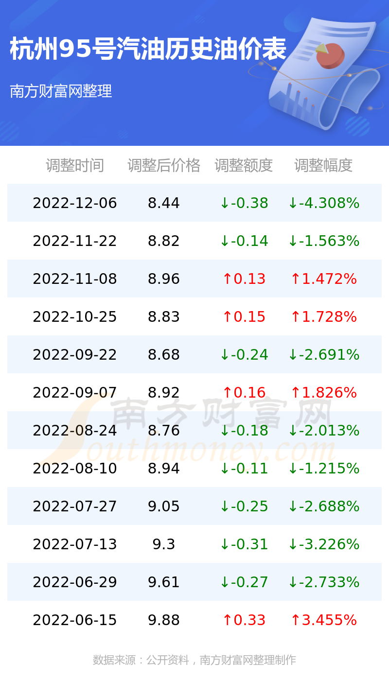 杭州油价最新动态，市场走势及影响因素深度解析