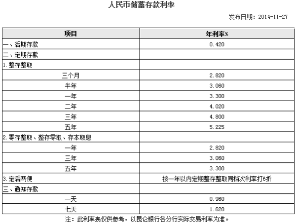 最新存款利息表详解，洞悉收益与策略选择之道