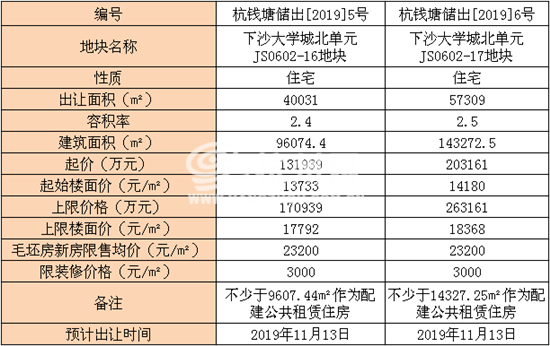 电信业务 第6页